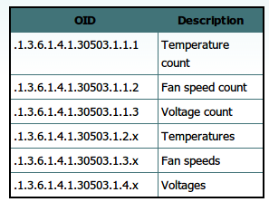 Bastart Code Repository- SpeedFan SNMP Extension