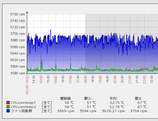 coretemp_g.png