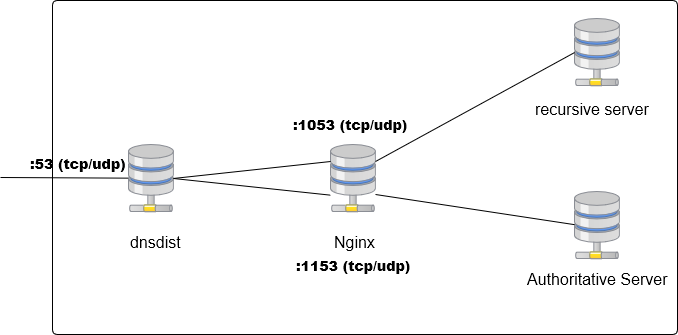dns_structure_201812