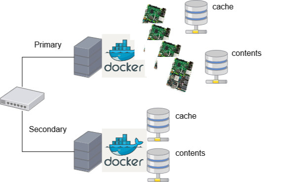 home_docker_swarm