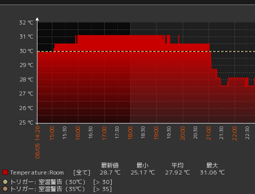 roomtemp2.png