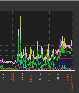 unbound_stats_1.png
