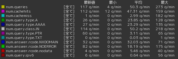 unbound_stats_2.png