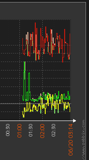 zabbix_ntp_stats_1.png