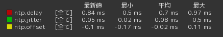 zabbix_ntp_stats_2.png